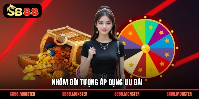 Nhóm đối tượng áp dụng ưu đãi
