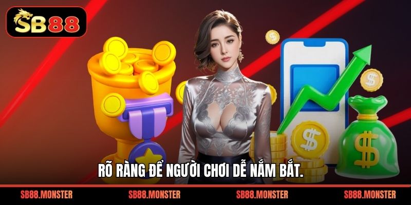 Rõ ràng để người chơi dễ nắm bắt.